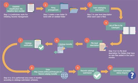 20 best Business Processes - Business Process Workflow Diagrams images ...