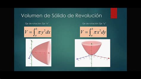 sólidos revolución método de capas cilíndricas Ejemplo calculo de