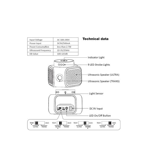 Aparat Ultrasonic Anti Rozatoare Soareci Sobolani Mp Led