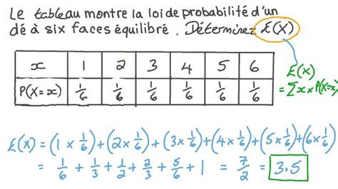 Le On Esp Rance Dune Variable Al Atoire Discr Te Nagwa