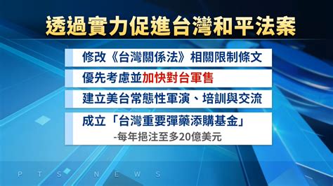 美眾院提案對台軍售不限防禦武器 盼積極助台抗中國侵略 ｜ 公視新聞網 Pnn