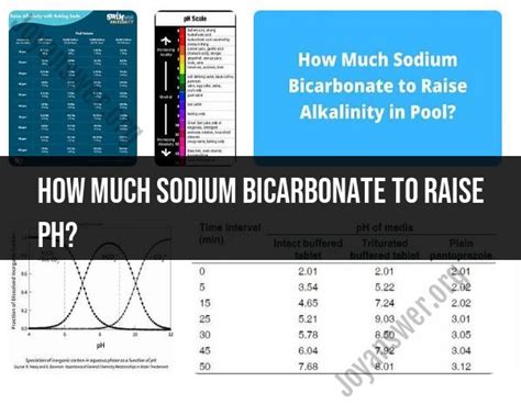 Using Sodium Bicarbonate To Adjust Ph Guidelines And Measurements