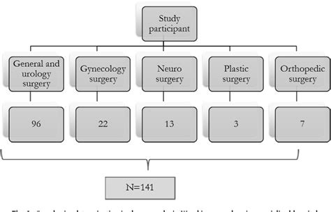 Figure 1 From Comparison Of Modified Mallampati Classification With