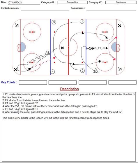 8 best images about Hockey Skill Drills on Pinterest | Hockey, Search ...