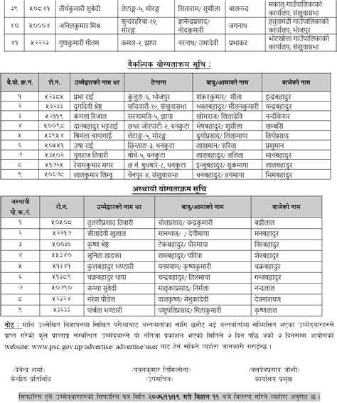 Lok Sewa Aayog Dhankuta Local Level Education Service Pra Sa Final Result