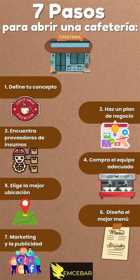 Qu Se Necesita Para Iniciar Una Cafeter A Requisitos Y Tips