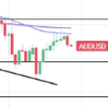 AUD To USD Forecast Australian Inflation And RBA Rate Hike