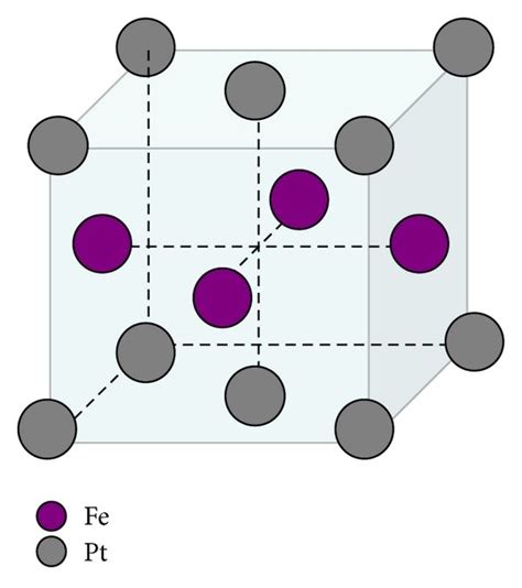 FePt Crystal Structure A FCC Structure B FCT Structure