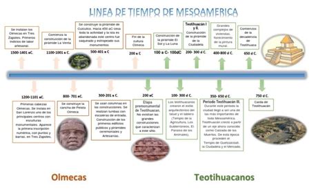 Cultura Olmeca Linea Del Tiempo Actualizado Febrero Images And The