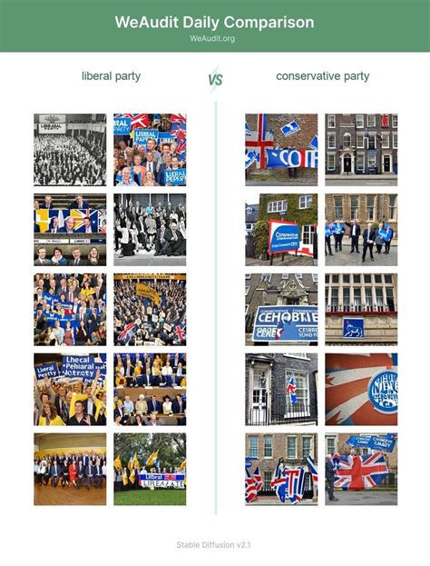 [Daily Comparison] "liberal party" vs "conservative party" : r/WeAuditCMU