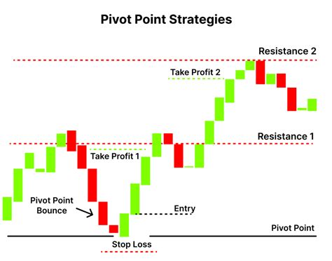 10 Best Intraday Trading Strategies And Tips For Beginners Finschool