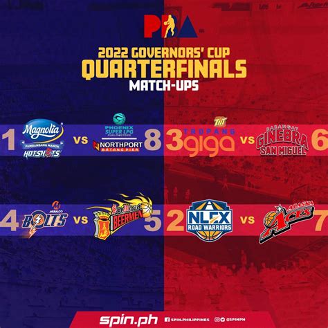 Ginebra Vs Tnt Meralco Smb Grudge Match In Pba Playoffs