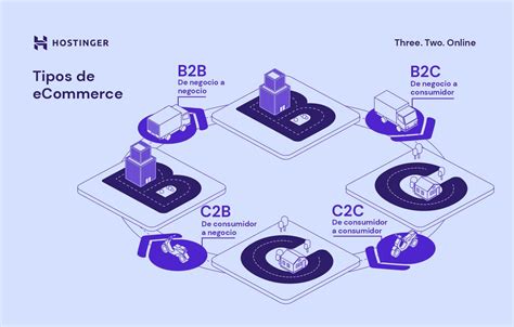 Qué es eCommerce Una visión completa del comercio online