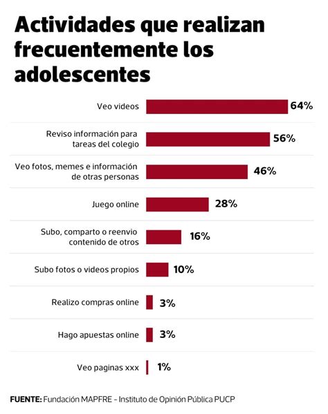 Uso Y Abuso De Las Redes Sociales En Adolescentes Qué Riesgos Corren