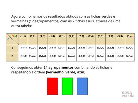 Princípio de Multiplicativo da Contagem e Tabelas de Dupla Entrada