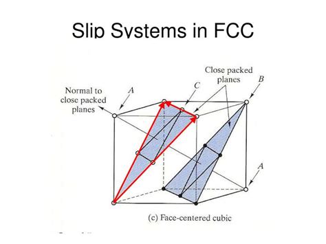 PPT - Slip Systems in FCC PowerPoint Presentation, free download - ID ...