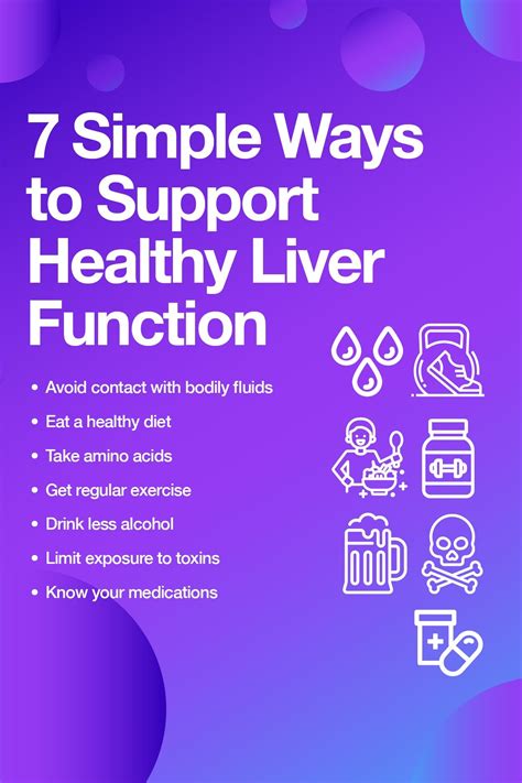 Does liver heal itself preventing symptoms and treating liver damage