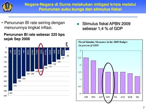 PPT KERANGKA EKONOMI MAKRO DAN POKOK POKOK KEBIJAKAN FISKAL TAHUN