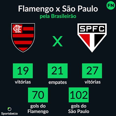 Flamengo X São Paulo Historico Do Confronto Sao Paulo X Flamengo Spfc