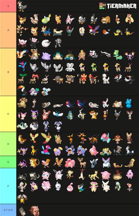 All Normal Type Pokemon Home Renders Tier List Community Rankings