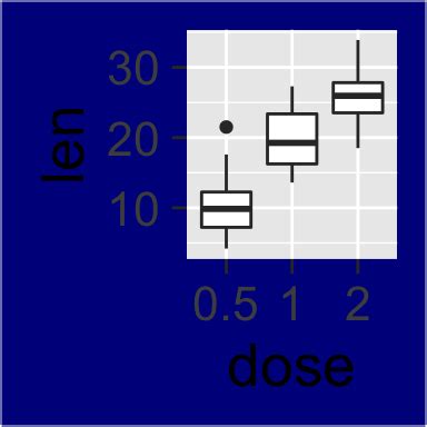 Ggplot Th Mes Et Couleurs De Fond Les L Ments Logiciel R Et