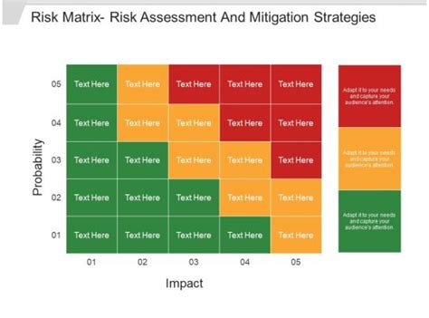 Risk Matrix Risk Assessment And Mitigation Strategies Presentation