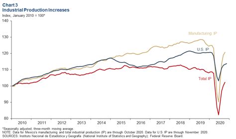 Global Economic Intersection | Mexico's Economy Rebounds Outlook ...