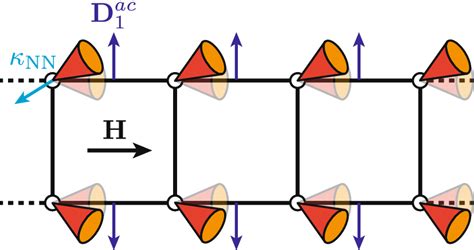 Spiral Structure With DM Induced Distortions Schematic Illustration Of