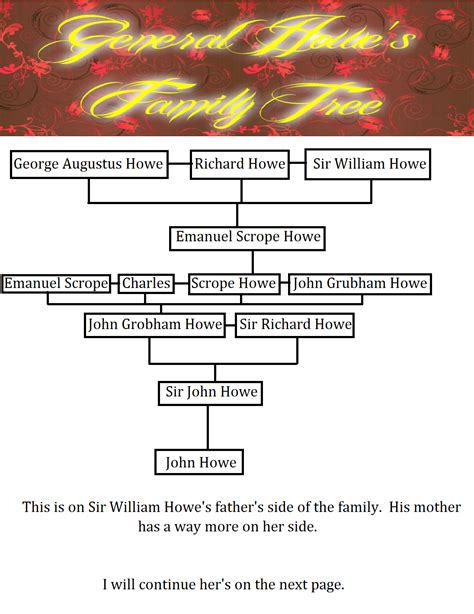 Sleepy Hollow: Page(s) 12-14: The Family Tree