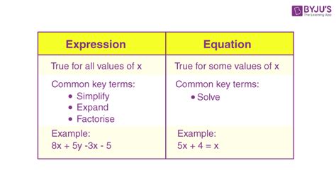 Simple Mathematical Equations Examples - Tessshebaylo