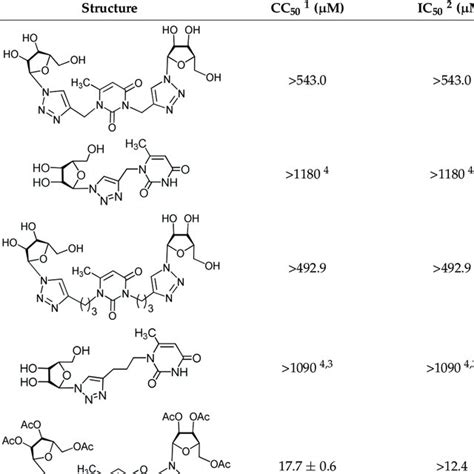 Example of nucleoside analogues-antiretroviral drugs. | Download Scientific Diagram