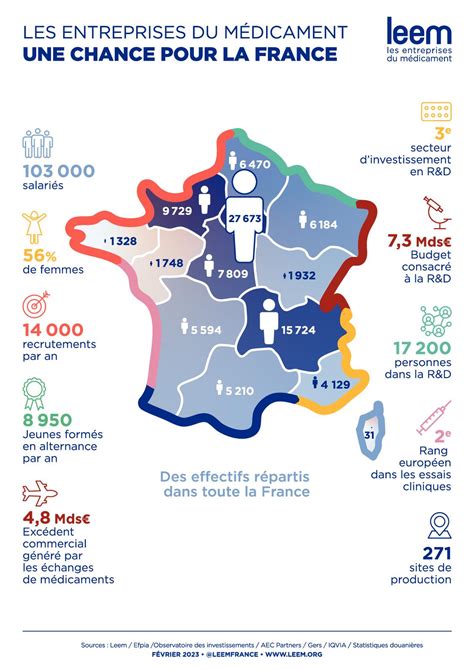 Calaméo Chiffres clés des entreprises du médicament