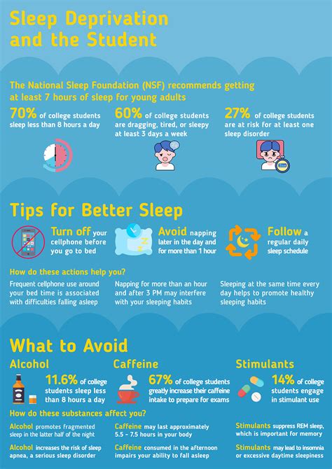 Sleep Deprivation Infographic On Behance