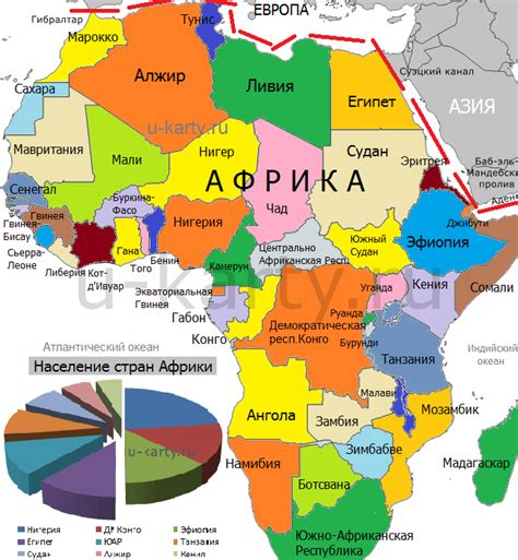 Население стран Африки → таблица список флаги Карты городов России