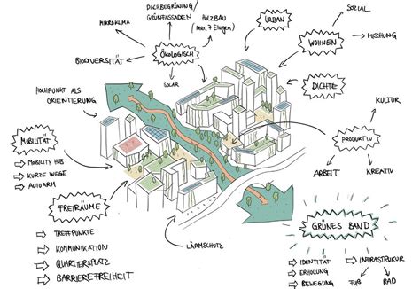 Master Stadtplanung M Nchen Neuperlach Wintersemester