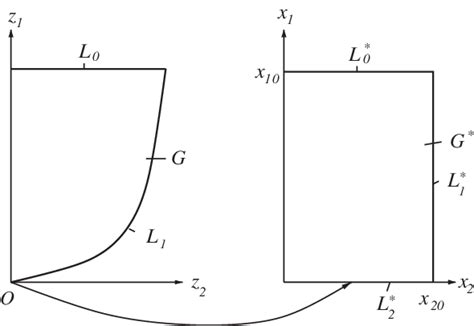 Transformations Of The Meridional Cross Section Download Scientific Diagram