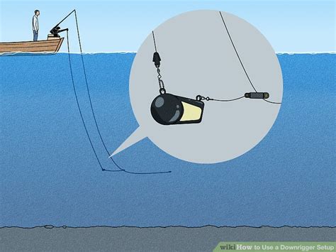 How To Use A Downrigger Setup 5 Steps With Pictures Wikihow