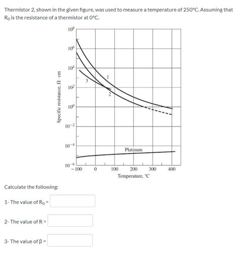 Solved Thermistor Shown In The Given Figure Was Used To Chegg