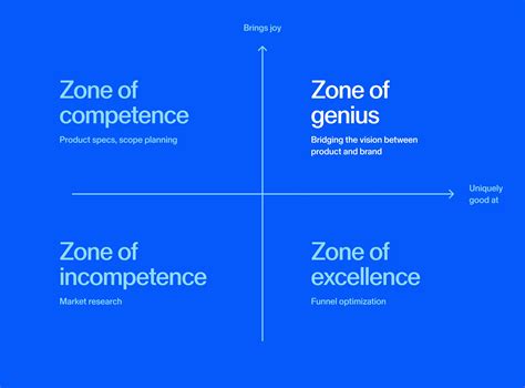 Zone Of Genius Finding Flow For Every Employee