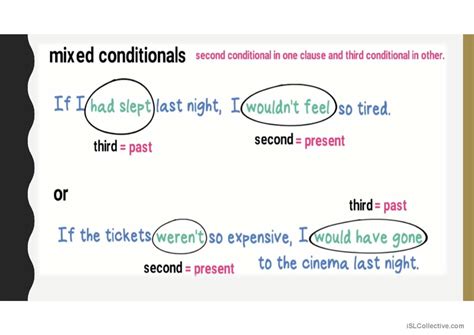 Conditionals Grammar Guide English Esl Powerpoints