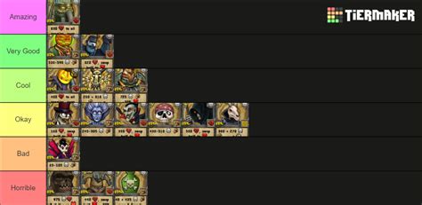 Wizard101 Death Spells Tier List (Community Rankings) - TierMaker