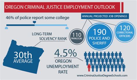 Best Oregon Criminal Justice Degree Programs