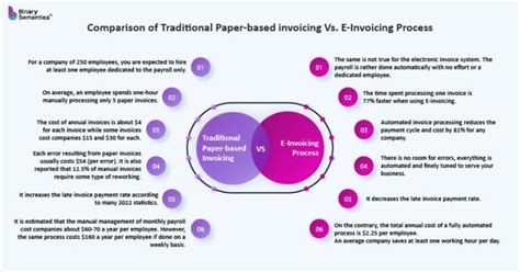 Journey Of Global E Invoicing Compliance