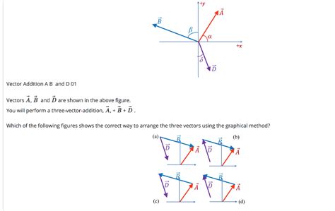 Solved Vector Addition A B And D 01 Vectors A B And D Are Chegg