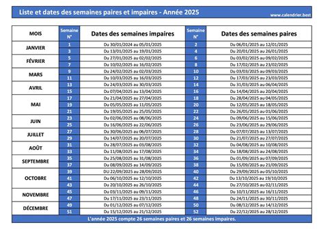 Semaine Paire Et Impaire 2025 Calendrier Best