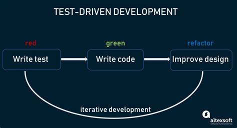 Software Testing Best Practices 11 Ways To Improve Testing Process Altexsoft