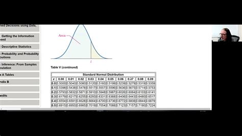 Normalcdf Invnorm On The Ti Vs Z Scores Tables Youtube