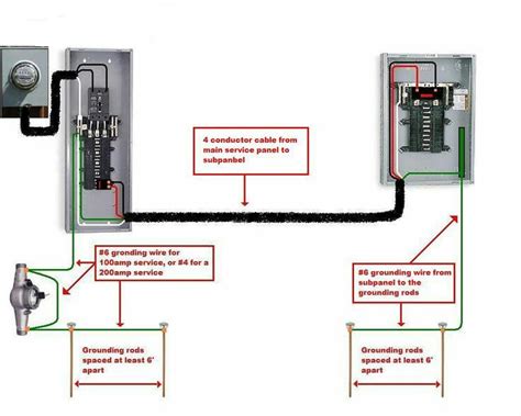 Wiring A Sub Panel For Garage