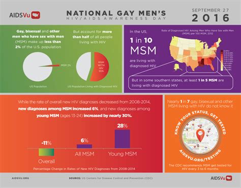 National Gay Mens Hiv Aids Awareness Day Aidsvu