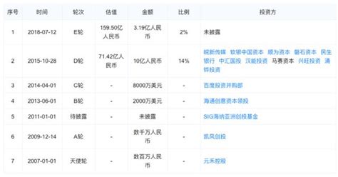 降薪裁員，還未上市的滬江教育怎麼了 每日頭條